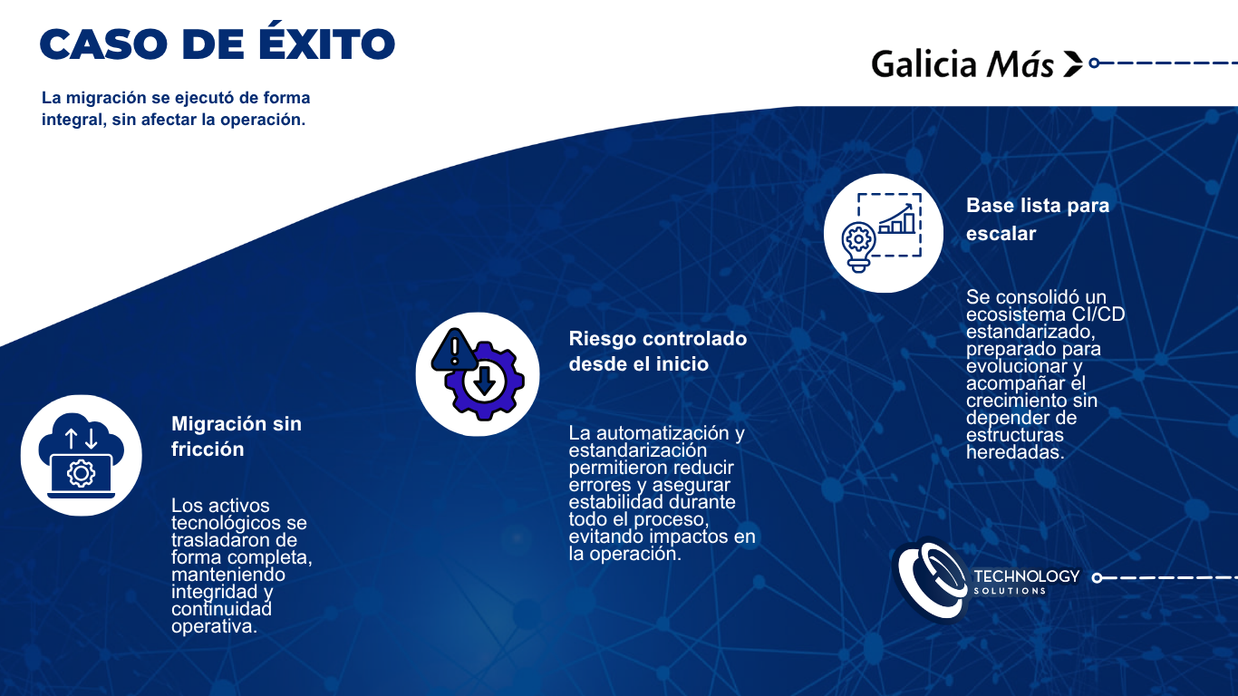 Caso de éxito Galicia Más — migración sin fricción, riesgo controlado y base lista para escalar
